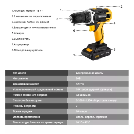 Дрель аккумуляторная DKCD20FU-Li DEKO + набор 63 инструмента, 063-4103 купить в Екатеринбурге