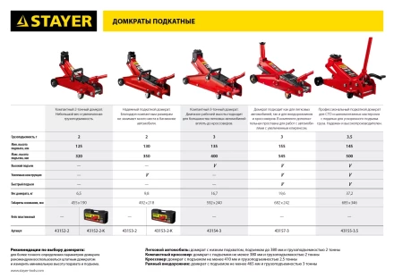 Домкрат гидравлический подкатной &quot;RED FORCE&quot;, 2т, 125-320мм, STAYER 43152-2 43152-2 купить в Екатеринбурге