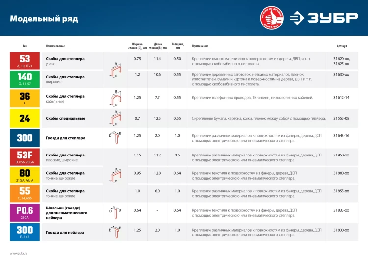 ЗУБР тип 23GA (P0.6) 20 мм, 10 000 шт, шпильки для нейлера, Профессионал (31835-20) купить в Екатеринбурге