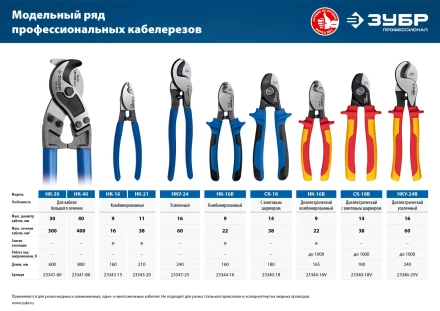 ЗУБР НКУ-24, d 16мм, 240мм, усиленный, кабелерез, Профессионал (23347-25) купить в Екатеринбурге
