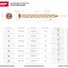Шурупы ЗУБР "ПРОФЕССИОНАЛ" по бетону, хроматированные, 7.5x202мм, 300шт 4-300480-75-202 купить в Екатеринбурге