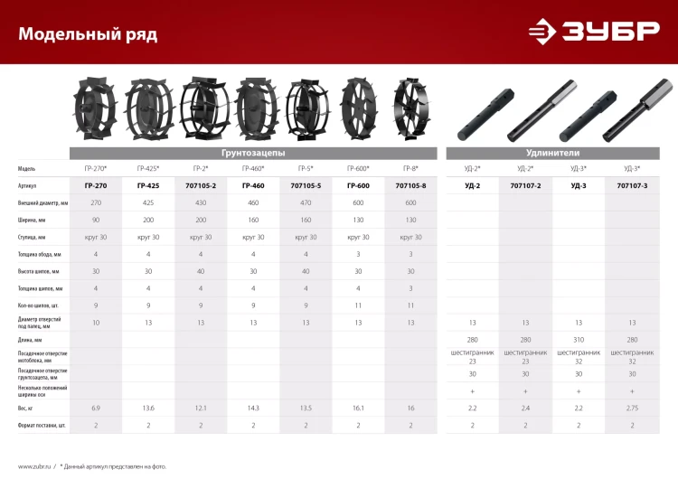 ЗУБР ГР-8, 600х130 мм, 2 шт., грунтозацепы для мотоблоков (707105-8) купить в Екатеринбурге