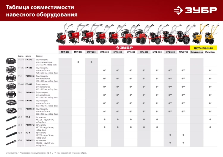 ЗУБР ГР-8, 600х130 мм, 2 шт., грунтозацепы для мотоблоков (707105-8) купить в Екатеринбурге