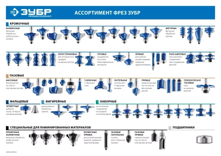 ЗУБР 6 x 16 мм, хвостовик 8 мм, фреза пазовая прямая, Профессионал (28753-6-16) купить в Екатеринбурге