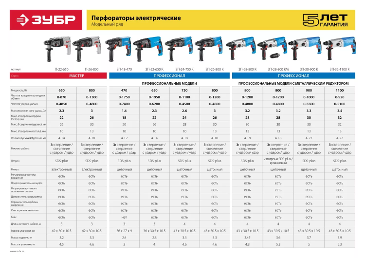 Перфоратор SDS-plus П-22-650 серия МАСТЕР купить в Екатеринбурге