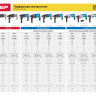 Перфоратор SDS-plus П-22-650 серия МАСТЕР купить в Екатеринбурге