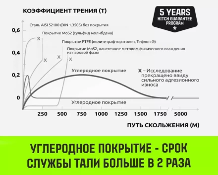 Таль ручная цепная HITCH CH200-G, 3 т, 12 м. Гальваническая цепь купить в Екатеринбурге
