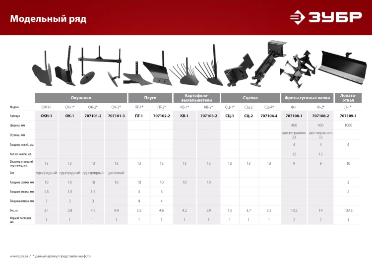 ЗУБР Л-1, 1000 мм, лопата-отвал для мотоблоков (707109-1) купить в Екатеринбурге