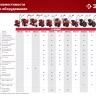 ЗУБР Л-1, 1000 мм, лопата-отвал для мотоблоков (707109-1) купить в Екатеринбурге