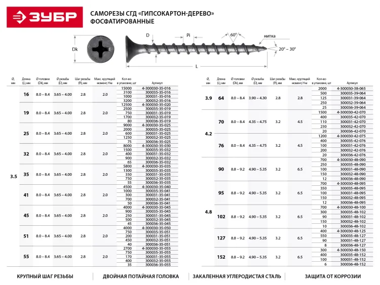 Саморезы фосфатированные с крупной резьбой, гипсокартон-дерево, ЗУБР 300036-35-055, PH2, 3,5 x 55 мм, 35 шт 300036-35-055 купить в Екатеринбурге