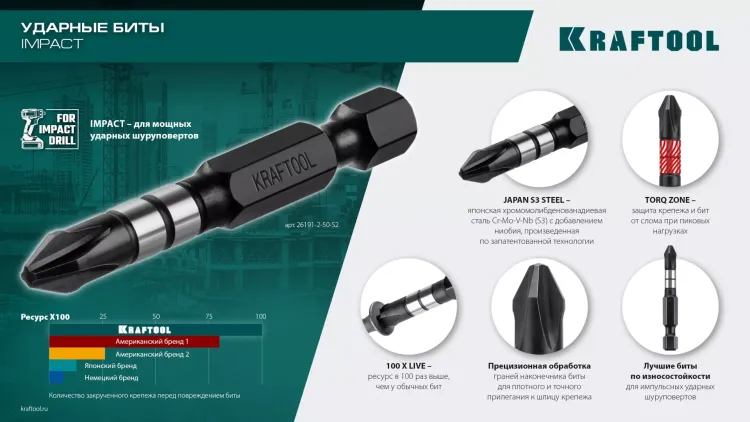 Биты для ударных шуруповертов KRAFTOOL Impact Pro PZ 26193-3-50-S10 купить в Екатеринбурге