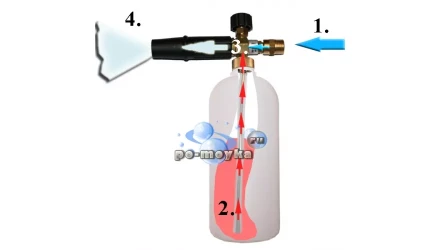 Пеногенератор для моек ELITECH М1500РC-М2500ИРКБC купить в Екатеринбурге