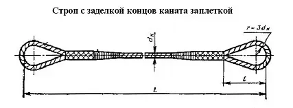 Строп канатный петлевой СКП 2 т  L=4.5 м заплет купить в Екатеринбурге