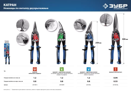 Ножницы по металлу двухрычажные ПРОФЕССИОНАЛ серия ПРОФЕССИОНАЛ купить в Екатеринбурге