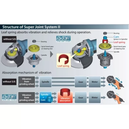 Углошлифовальная машина MAKITA GA5040C купить в Екатеринбурге