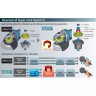 Углошлифовальная машина MAKITA GA5040C купить в Екатеринбурге