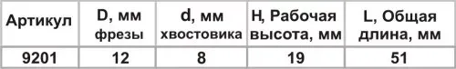 Фреза пазовая прям ф12х19мм хв 8мм 9201 купить в Екатеринбурге