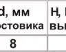 Фреза пазовая прям ф12х19мм хв 8мм 9201 купить в Екатеринбурге