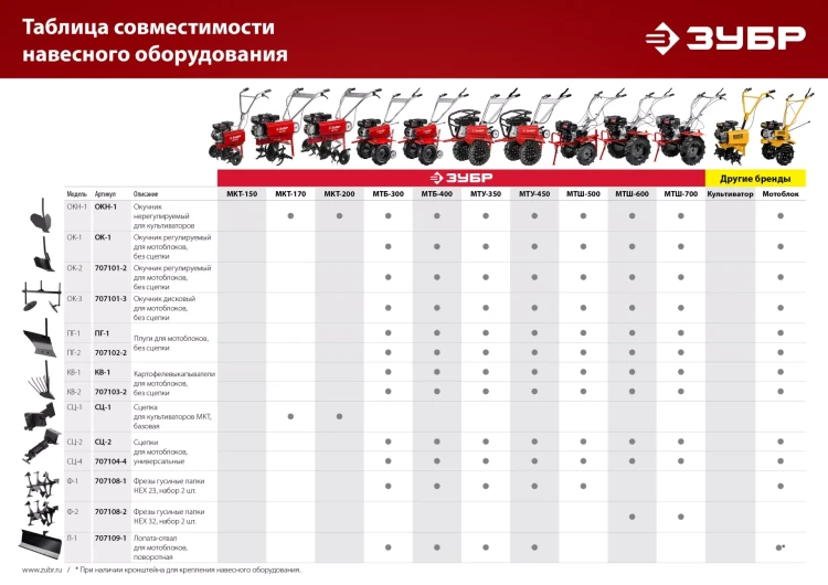 ЗУБР ОК-2, без сцепки, окучник регулируемый для мотоблоков (707101-2) купить в Екатеринбурге