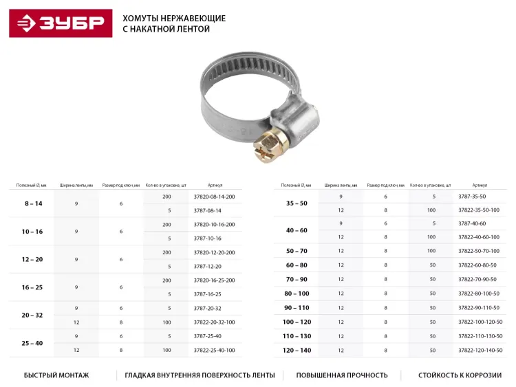 Хомуты ЗУБР "ЭКСПЕРТ", нерж. сталь, накатная лента 9 мм, 16-25 мм, 5 шт 3787-16-25 купить в Екатеринбурге
