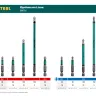 Биты KRAFTOOL OPTIMUM PZ 26124-3-50-10 купить в Екатеринбурге