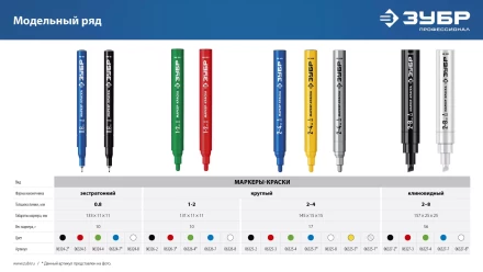 ЗУБР Колибри-30 черный, наконечник L 30 мм,  2.8 мм, перманентный маркер для отверстий (06338-2) купить в Екатеринбурге