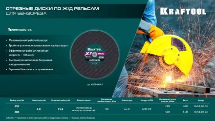 Круг отрезной абразивный, по Ж/Д рельсам и металлу 36258-350-4.0 купить в Екатеринбурге