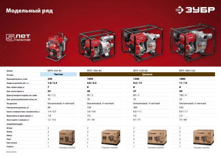 Мотопомпа бензиновая МПГ-1300-80 серия МАСТЕР купить в Екатеринбурге