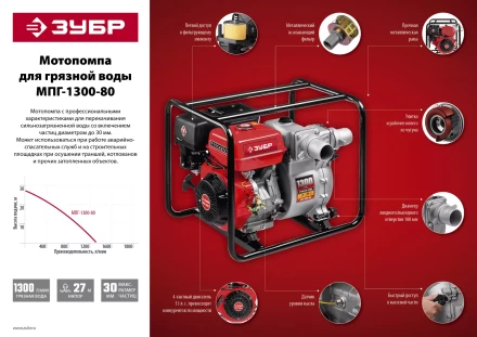 Мотопомпа бензиновая МПГ-1300-80 серия МАСТЕР купить в Екатеринбурге
