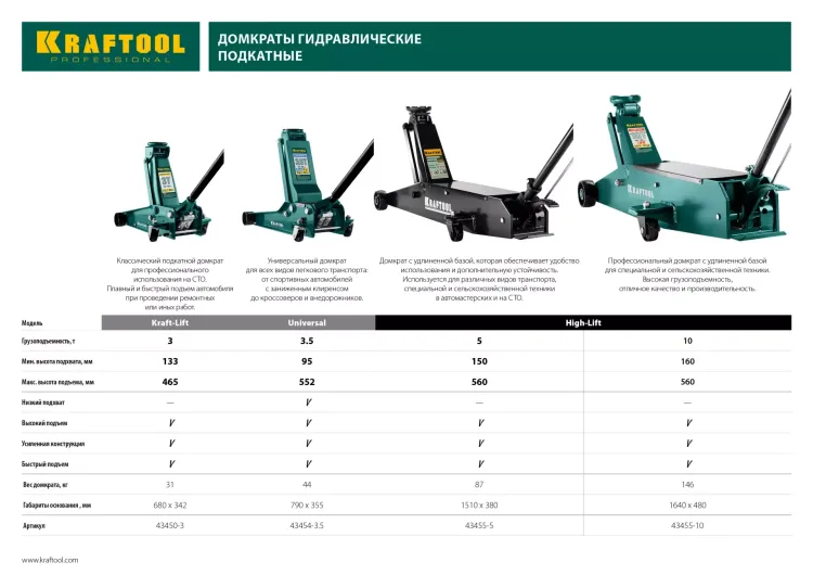Домкрат гидравлический подкатной "High-Lift", удлиненный, 5т, 150-560мм, KRAFTOOL 43455-5 43455-5 купить в Екатеринбурге