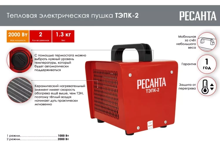 Тепловая электрическая пушка Ресанта ТЭПК-2 67/1/40 купить в Екатеринбурге