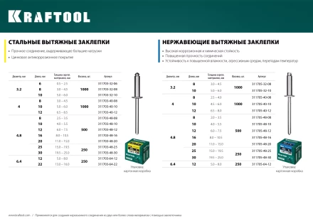 Заклепки нержавеющие KRAFTOOL 311705-40-12 купить в Екатеринбурге