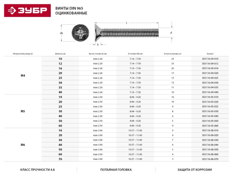 Винт DIN 965, M4 x 20 мм, 17 шт, кл. пр. 4.8, оцинкованный, ЗУБР 303116-04-020 купить в Екатеринбурге