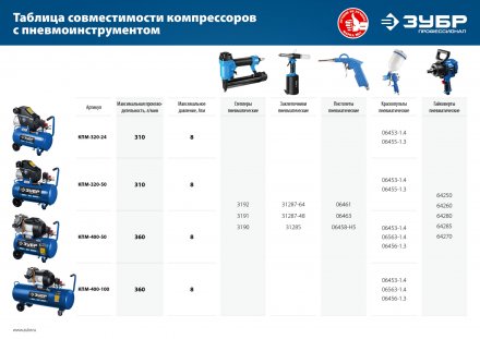 Компрессор воздушный КПМ-320-24 серия ПРОФЕССИОНАЛ купить в Екатеринбурге