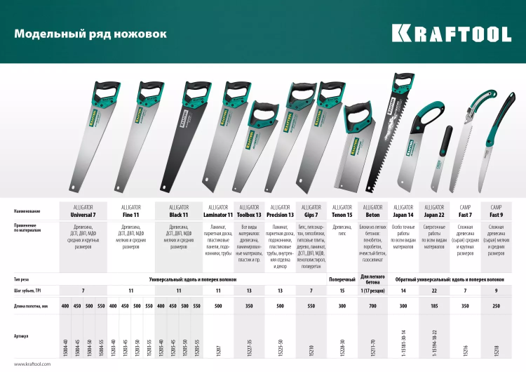 Ножовка по дереву Alligator 15227-35 купить в Екатеринбурге