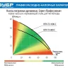 Насос дренажный с большим напором НПЧ-Т5-1000-С серия ПРОФЕССИОНАЛ купить в Екатеринбурге