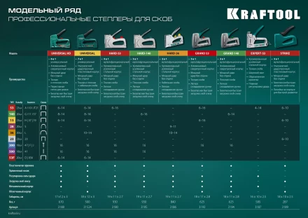 Кабельный рессорный степлер 36(10-14мм)/28  KRAFTOOL 3186 купить в Екатеринбурге
