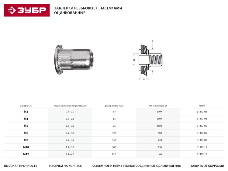 Заклепки ЗУБР резьбовые с насечками, М12, 80шт 31317-12 купить в Екатеринбурге