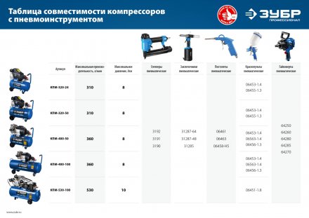 Компрессор воздушный КПМ-400-100 серия ПРОФЕССИОНАЛ купить в Екатеринбурге