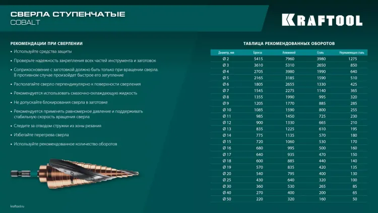 Ступенчатое сверло, сталь c кобальтом, спиральная проточка, НЕХ хвостовик 29691-4-20-9 купить в Екатеринбурге