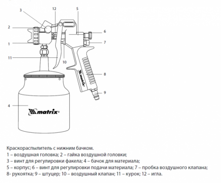 Пневматический краскопульт с нижним бачком V=0,75 л + сопла диаметром 1.2, 1.5 и 1.8 мм  MATRIX 57317 купить в Екатеринбурге