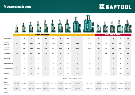 Домкраты бутылочные гидравлические KRAFTOOL KRAFT-LIFT 43462-32 купить в Екатеринбурге
