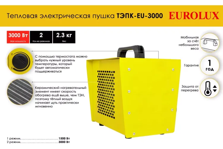 Электрическая теплопушка Eurolux ТЭПК-EU-3000 67/1/36 купить в Екатеринбурге