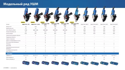ЗУБР 2000 Вт, d230 мм, УШМ, Профессионал (УШМ-П230-2000 П) купить в Екатеринбурге