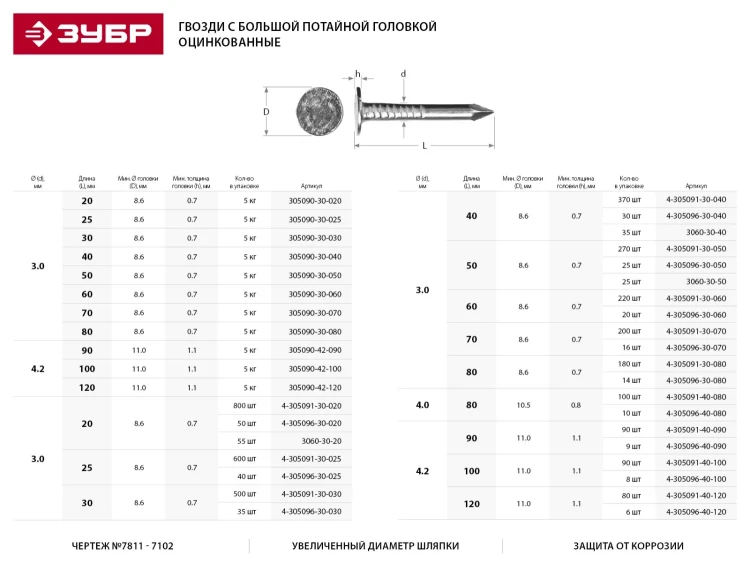 Гвозди ЗУБР оцинкованные с большой потайной головкой, по дереву/листовому металлу, 3,0х60мм, ТФ1, 220шт 4-305091-30-060 купить в Екатеринбурге
