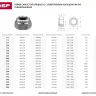 Гайка DIN 985 с нейлоновым кольцом, M6, 16 шт, кл. пр. 6, оцинкованная, ЗУБР 303586-06 купить в Екатеринбурге