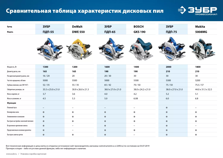Пила циркулярная ПДП-55 серия ПРОФЕССИОНАЛ купить в Екатеринбурге