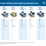 Пила циркулярная ПДП-55 серия ПРОФЕССИОНАЛ купить в Екатеринбурге