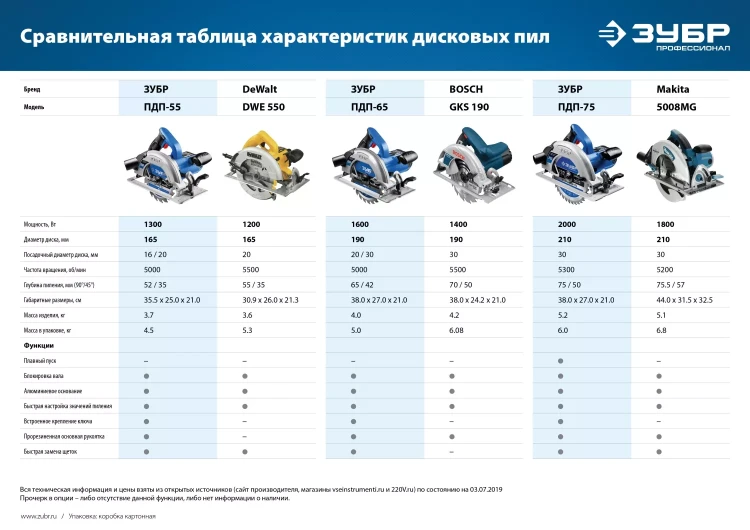 Пила циркулярная ПДП-65 серия ПРОФЕССИОНАЛ купить в Екатеринбурге