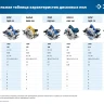 Пила циркулярная ПДП-65 серия ПРОФЕССИОНАЛ купить в Екатеринбурге